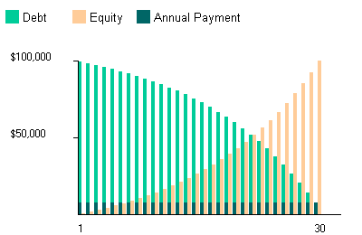 How Much Percentage For A Mortgage Deposit