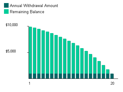 future value annuity