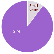 90% TSM,  10% Small Value