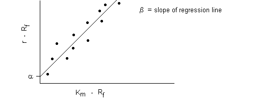 sml regression xlstat